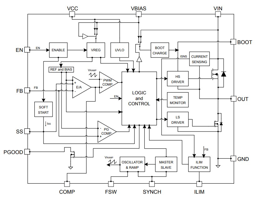 Block Diagram - STMicroelectronics A7987 Step-Down Switching Regulators