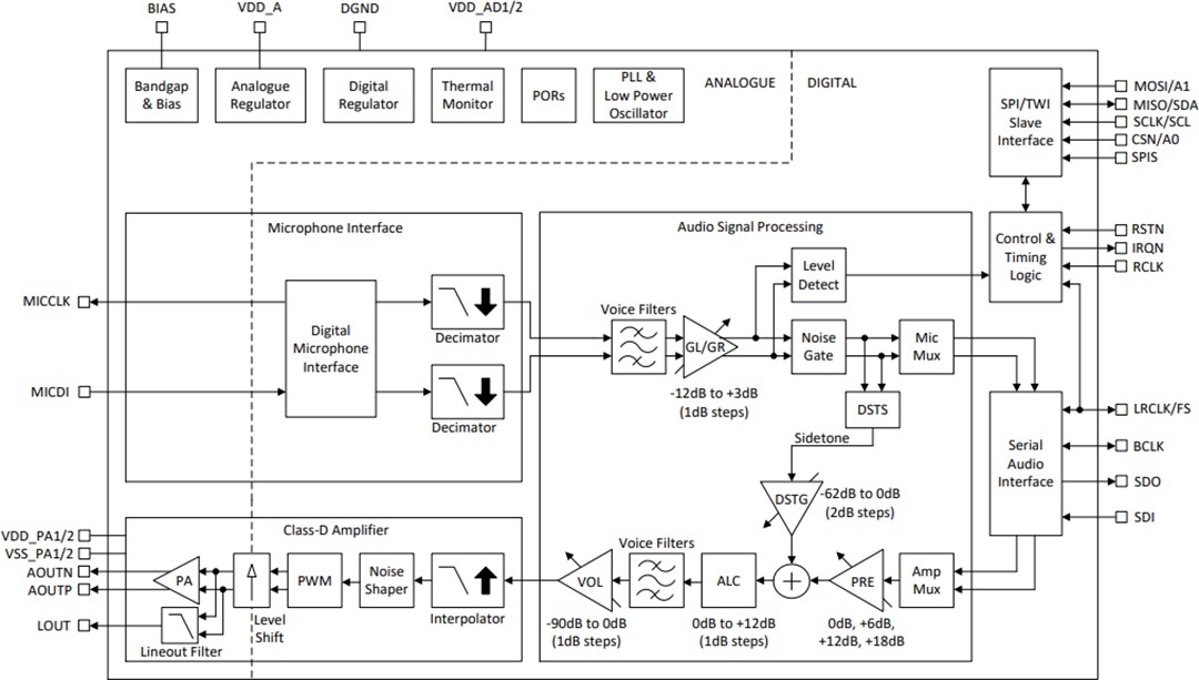 Block Diagram - CML Micro CMX655D Ultra-Low Power Voice Codec