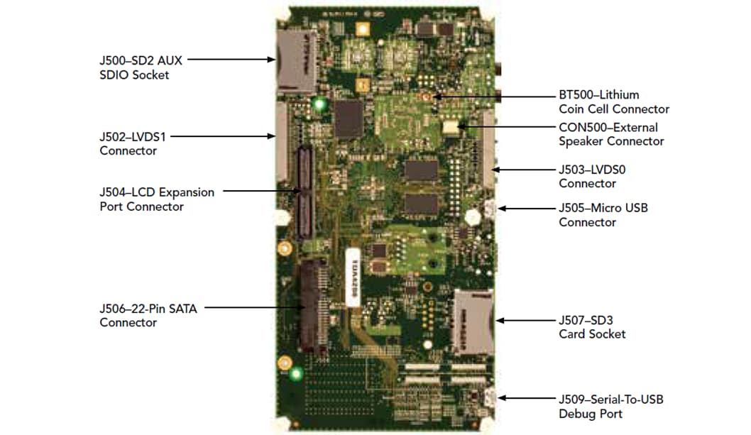 NXP Semiconductors MCIMX6Q-SDB SABRE Development Board