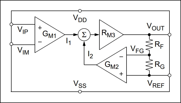 Microchip Technology MCP6C04 High-Side Current Sense Amplifiers