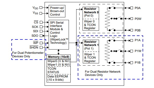Block Diagram - Microchip Technology MCP4161 Digital Potentiometer ICs