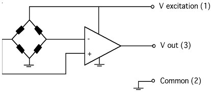 Amphenol All Sensors MAMP cmH2O Calibrated Pressure Sensors