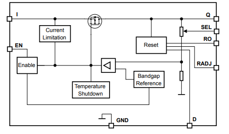 Block Diagram - Infineon Technologies TLS835D2ELVSE Demo Board