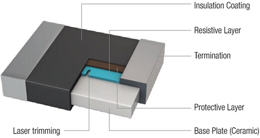 Block Diagram - Würth Elektronik Fixed Thick Film Resistors