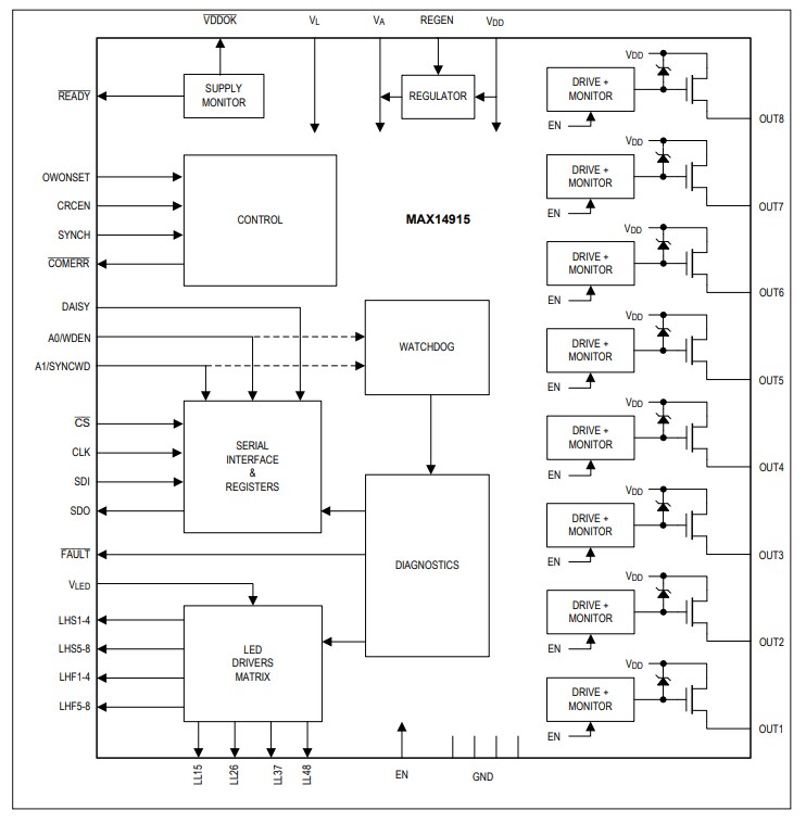 Block Diagram - Analog Devices / Maxim Integrated MAX14915 Octal High-Side Switch with Diagnostics