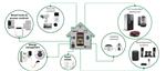 Littelfuse Building Automation