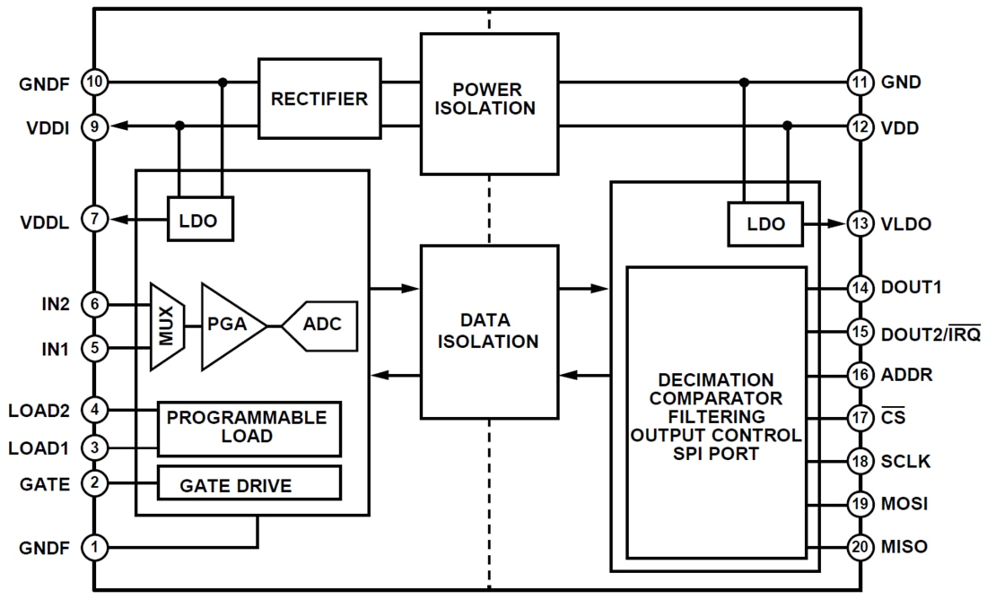 Block Diagram - Analog Devices Inc. ADE1202 Isolated Digital Input
