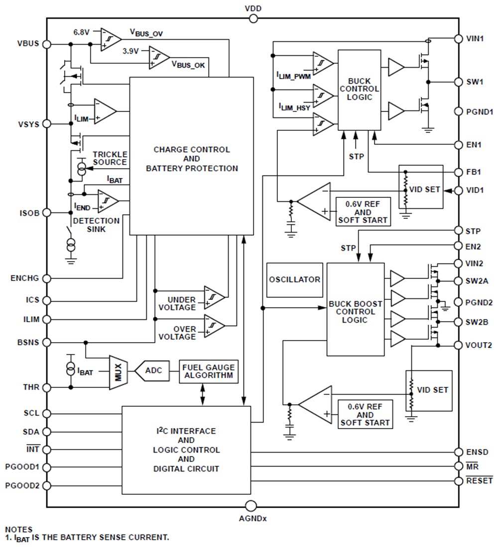 Block Diagram - Analog Devices Inc. ADP5360 Battery Management PMIC