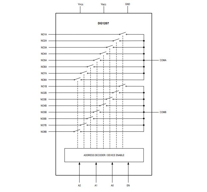 Block Diagram - Analog Devices Inc. DG1206 & DG1207 Analog Multiplexers