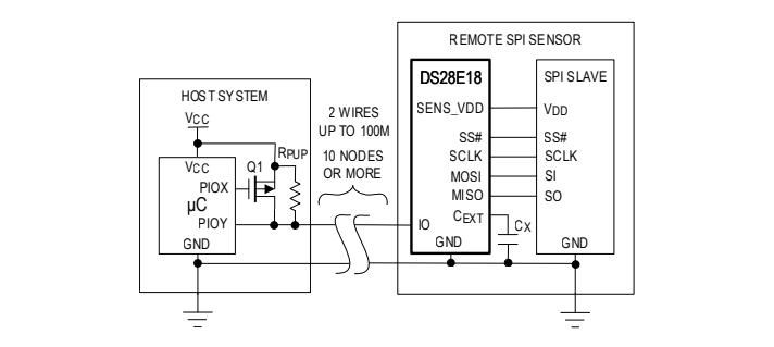 Block Diagram - Analog Devices Inc. DS28E18 1-Wire® to I2C/SPI Bridge