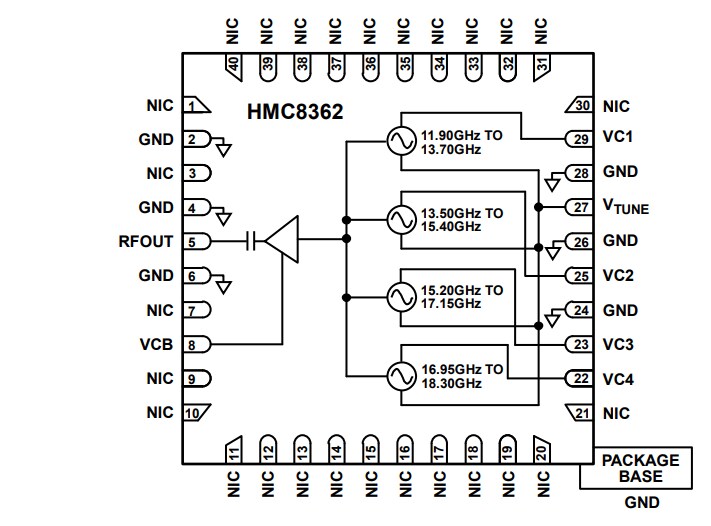 Block Diagram - Analog Devices Inc. HMC8362/HMC8364 Low Noise Quadband VCOs