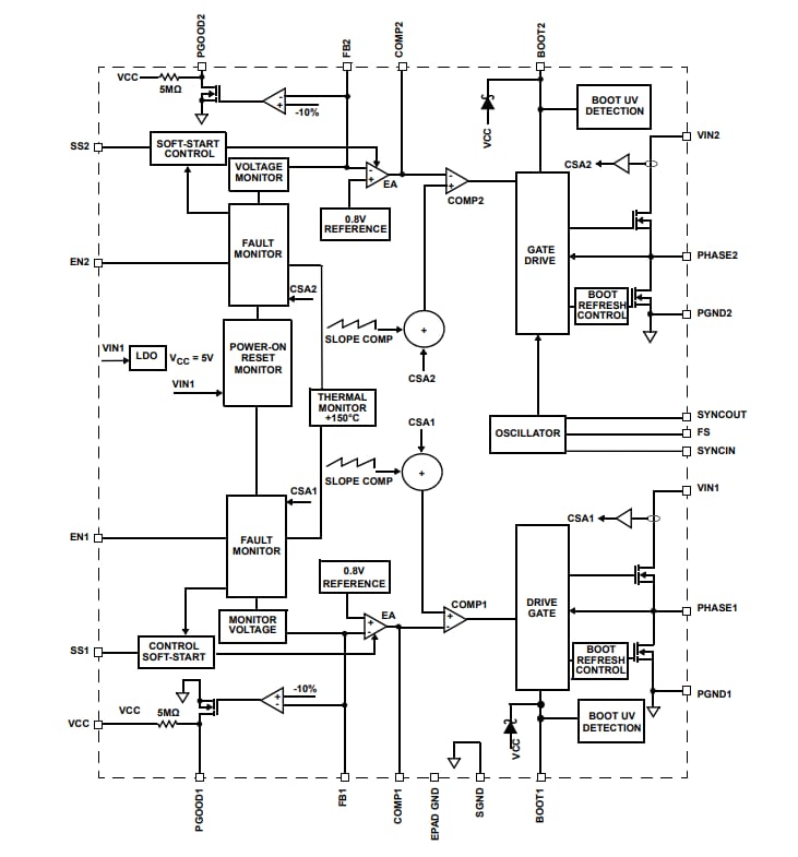 Block Diagram - Renesas Electronics ISL85033 Dual Standard Buck Regulators