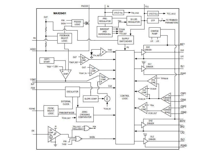 Block Diagram - Analog Devices Inc. MAX25431 Automotive H-Bridge Buck-Boost Controller