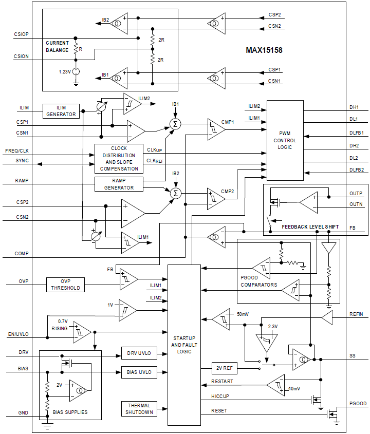 Block Diagram - Analog Devices Inc. MAX15158/MAX15158A Multiphase Boost Controllers