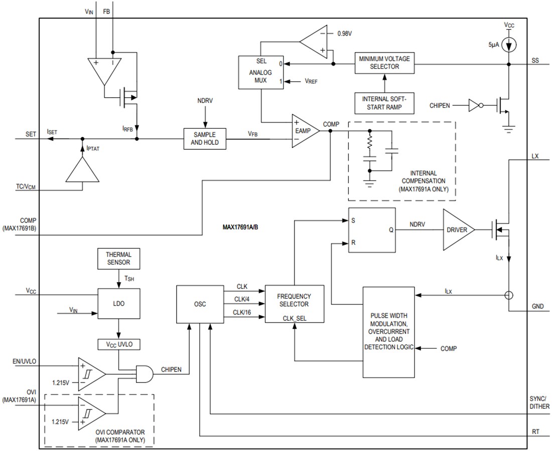 Block Diagram - Analog Devices Inc. MAX17691A & MAX17691B Isolated Flyback Converters