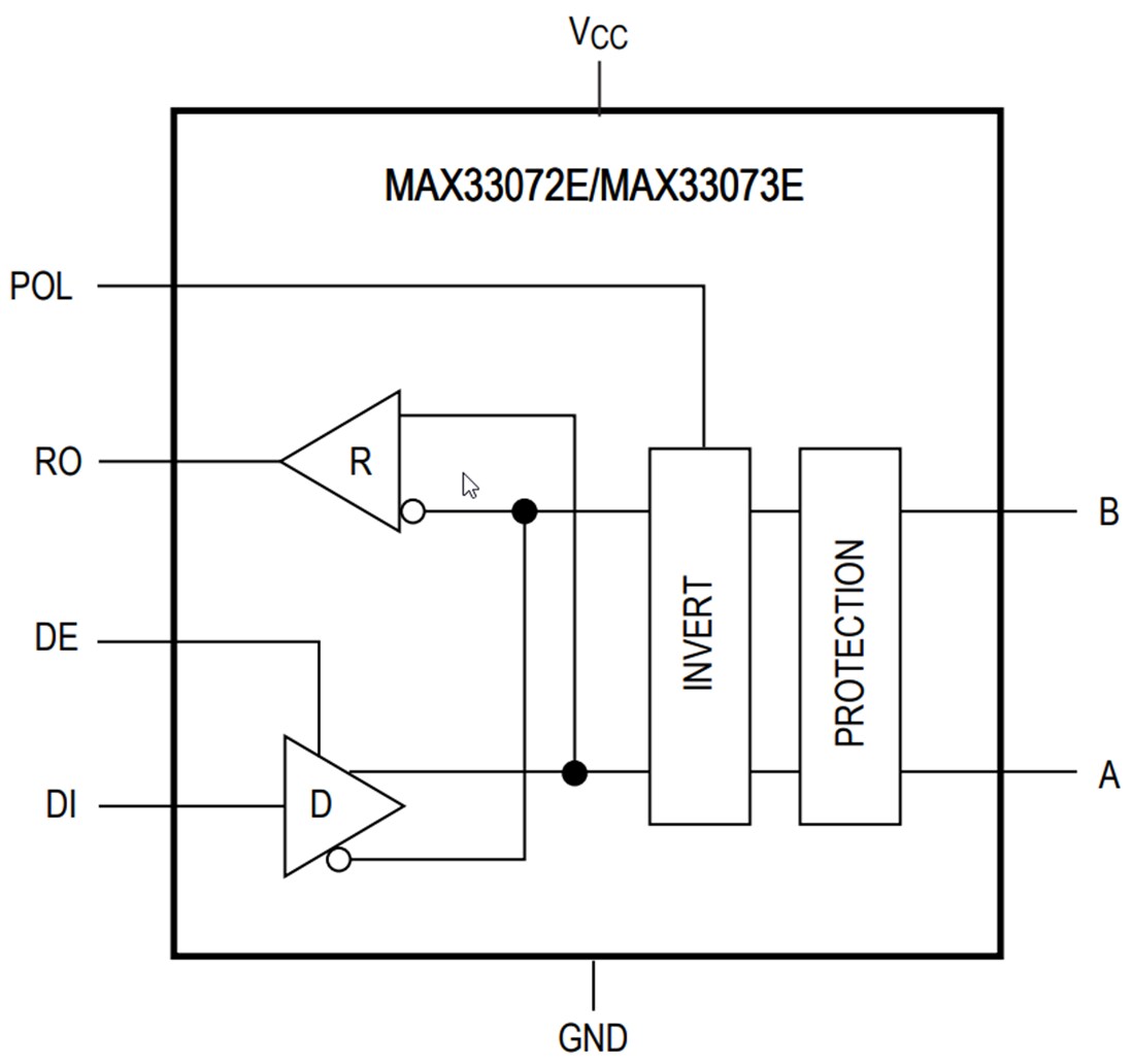 Block Diagram - Analog Devices Inc. MAX33072E/MAX33073E RS-485 Transceivers