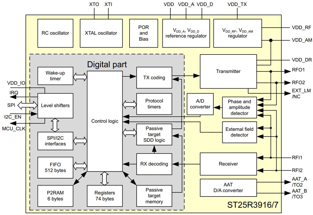 Block Diagram - STMicroelectronics ST25R3916 & ST25R3917 NFC Universal Devices