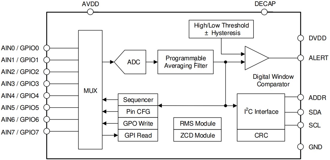 Block Diagram - Texas Instruments ADS7128 12-Bit Analog-to-Digital Converter (ADC)