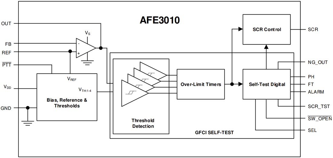 Block Diagram - Texas Instruments AFE3010 Precision GFCI Controller