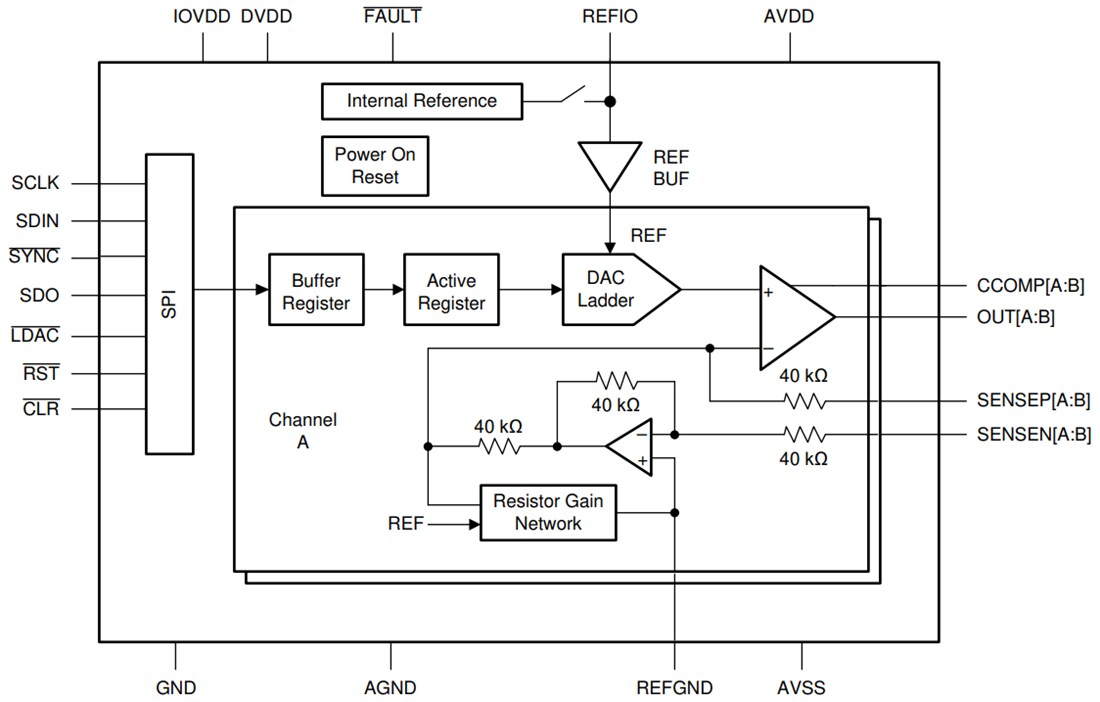 Block Diagram - Texas Instruments DACx1402 Dual-Channel Digital-to-Analog Converter