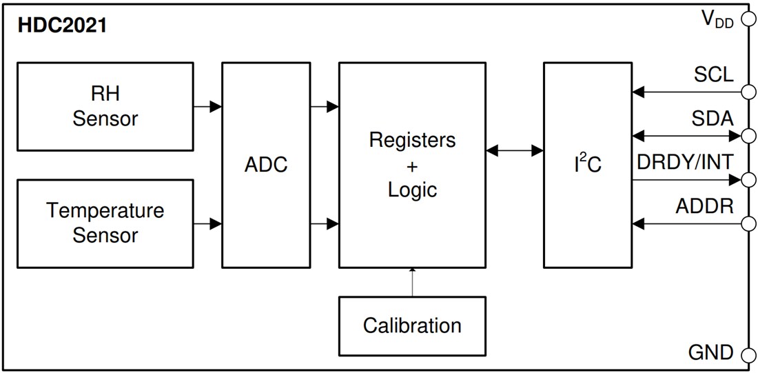Block Diagram - Texas Instruments HDC2021 Humidity & Temperature Digital Sensor