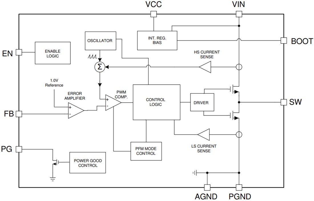 Block Diagram - Texas Instruments LM604x0/LM604x0-Q1 Step-Down Converter