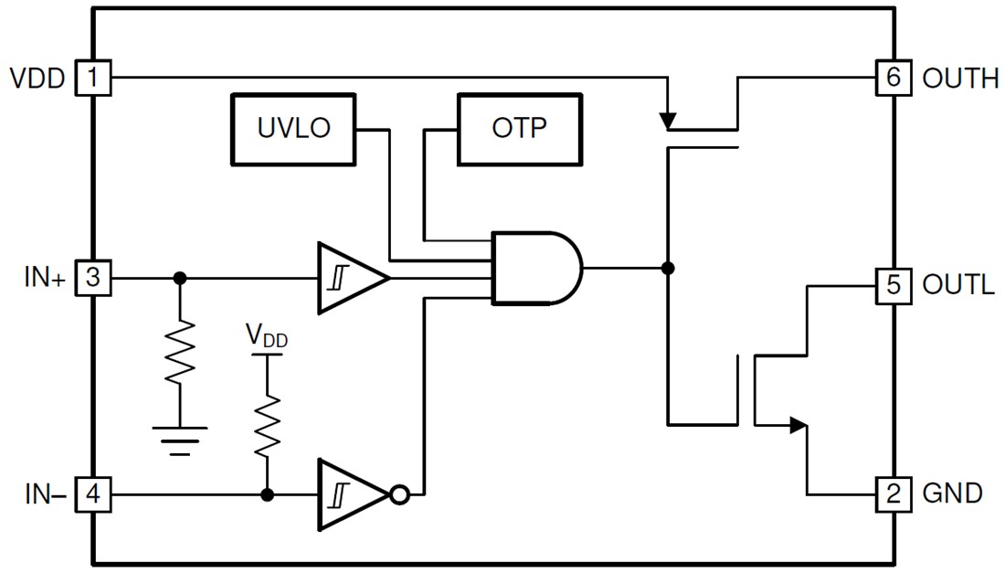 Block Diagram - Texas Instruments LMG1025/LMG1025-Q1 Half-Bridge GaN Driver