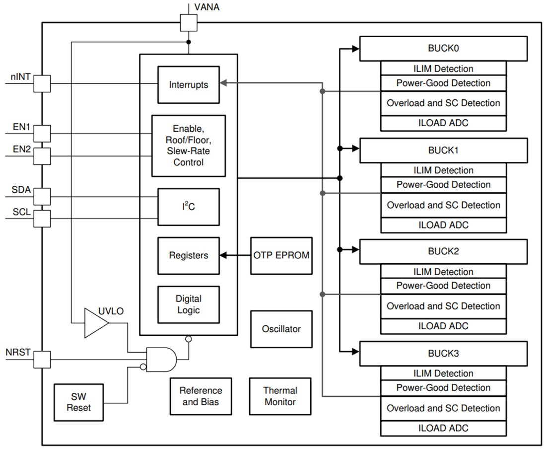 Block Diagram - Texas Instruments LP8758-E3 Synchronous Step-Down DC-DC Converters