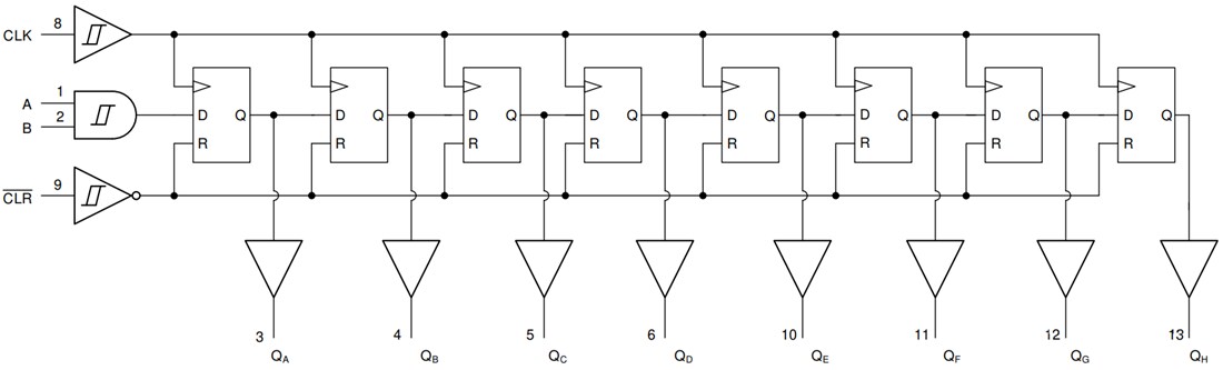 Block Diagram - Texas Instruments SN74HCS164/SN74HCS164-Q1 8-Bit Shift Register