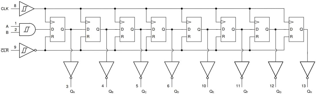 Block Diagram - Texas Instruments SN74HCS264/SN74HCS264-Q1 Shift Registers
