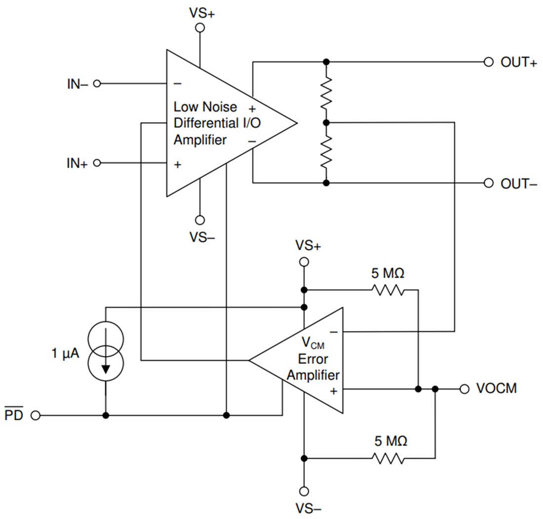 Block Diagram - Texas Instruments THP210 Fully Differential Amplifier