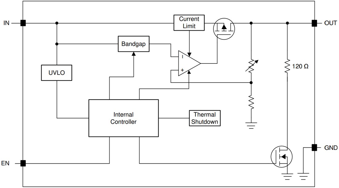 Block Diagram - Texas Instruments TLV740 Low-Dropout (LDO) Linear Regulator