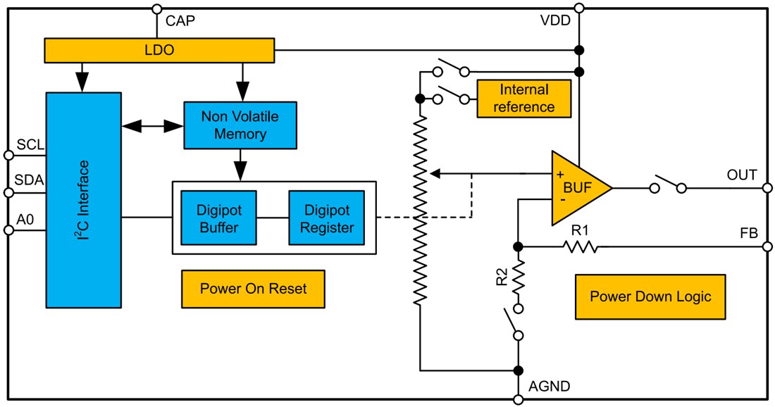 Block Diagram - Texas Instruments TPL1401 Digital Potentiometer (Digipot)