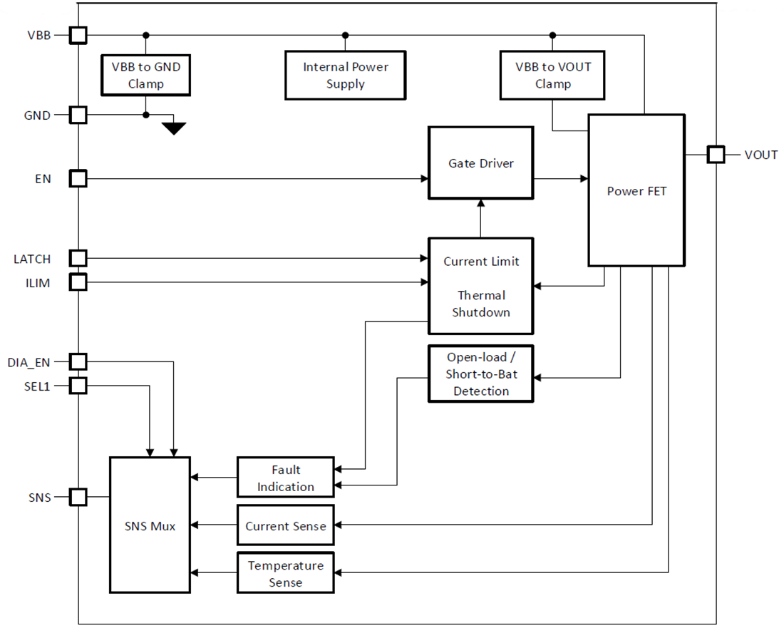 Block Diagram - Texas Instruments TPS1HB08-Q1 Smart High-Side Switch