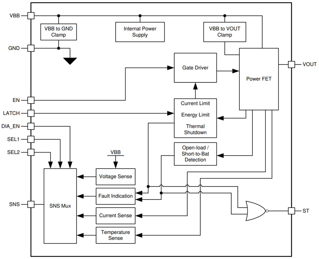 Block Diagram - Texas Instruments TPS27SA08/TPS27SA08-Q1 Smart High-Side Switches