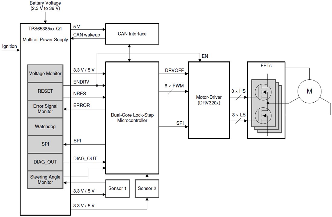 Application Circuit Diagram - Texas Instruments TPS653853A-Q1/TPS653854A-Q1 Power Supply