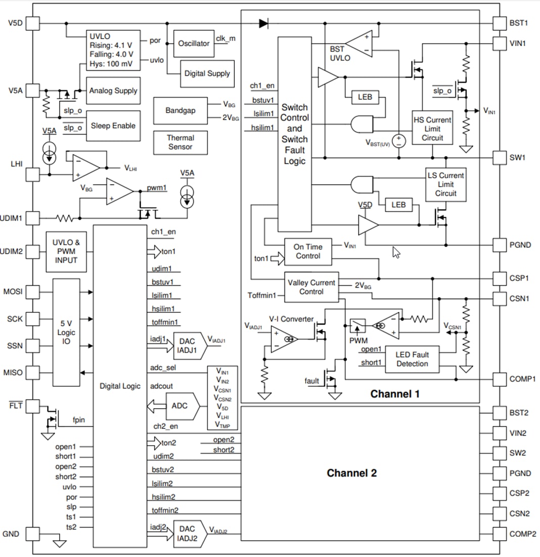 Block Diagram - Texas Instruments TPS92520-Q1 Synchronous Buck LED Driver