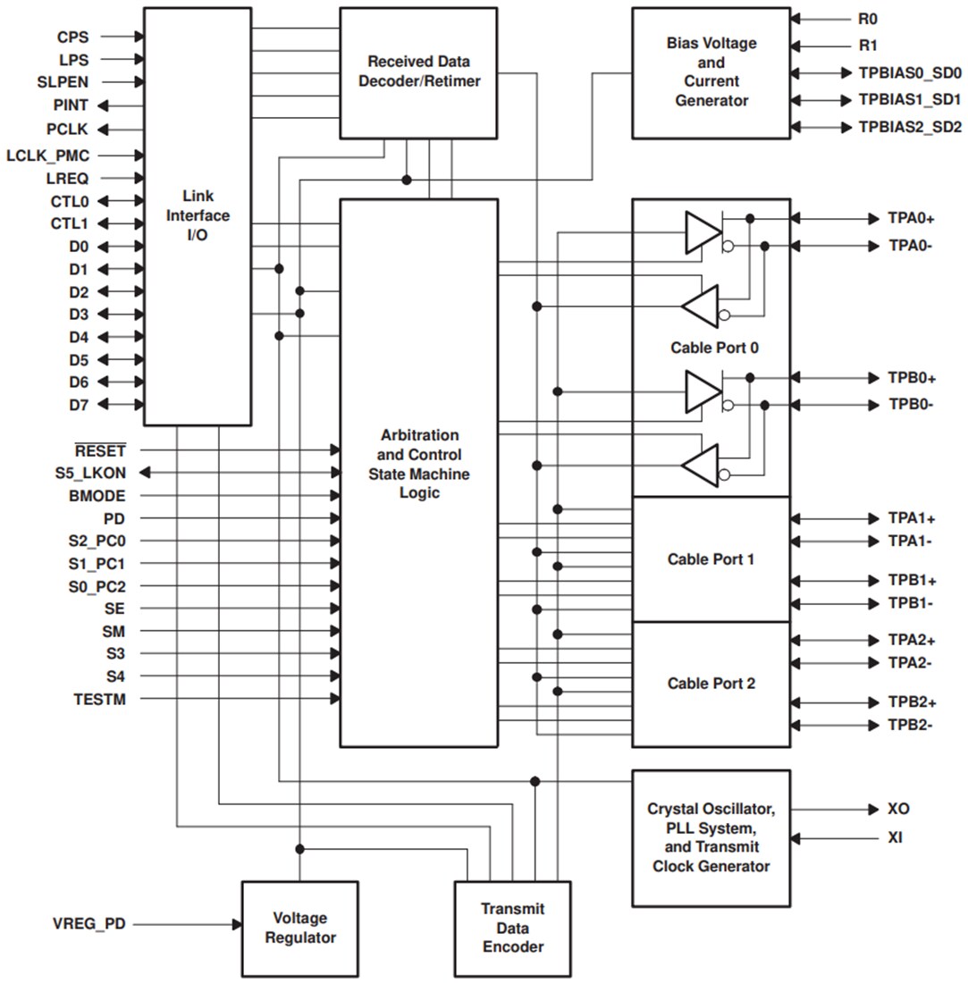 Block Diagram - Texas Instruments TSB41BA3F-EP Three-Port Cable Transceiver/Arbiter