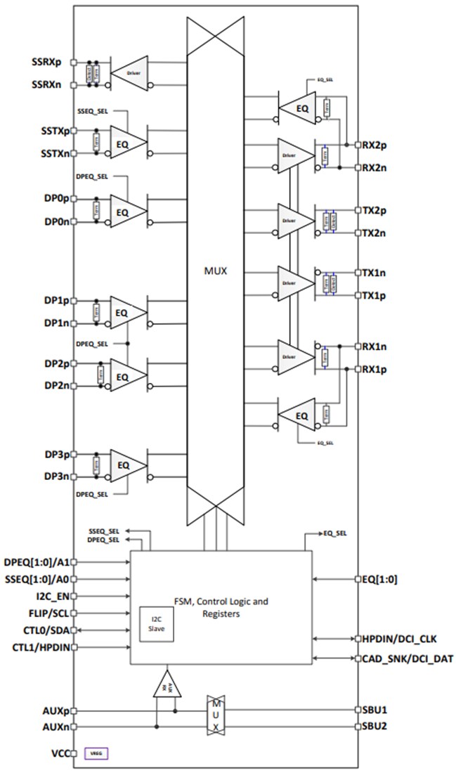 Block Diagram - Texas Instruments TUSB1146 Redriver Crosspoint Switch
