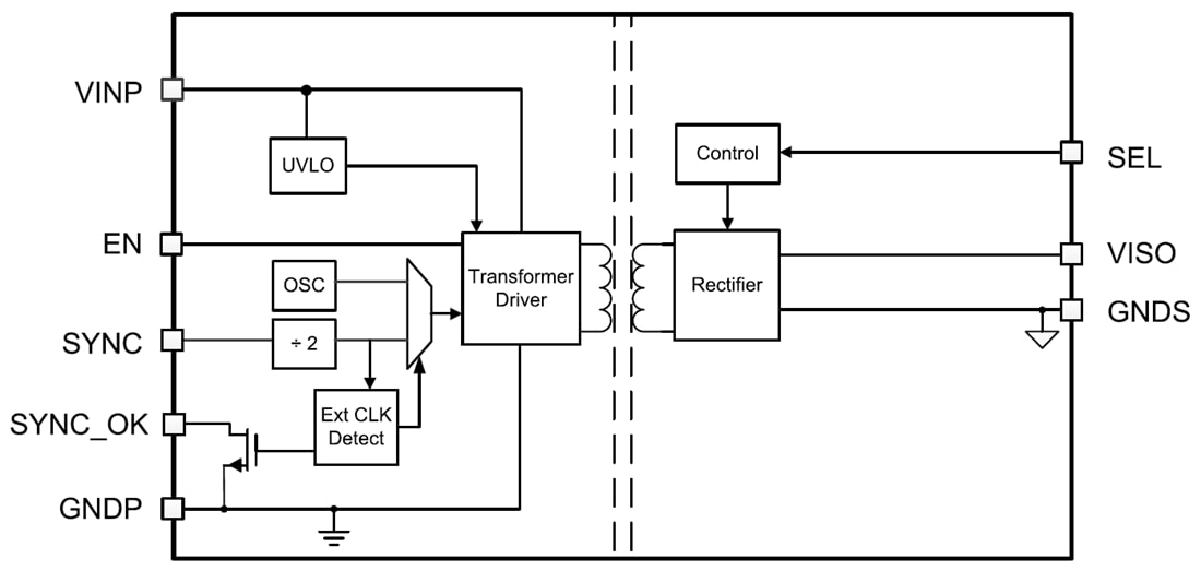 Block Diagram - Texas Instruments UCC12040 Isolated DC-DC Converter