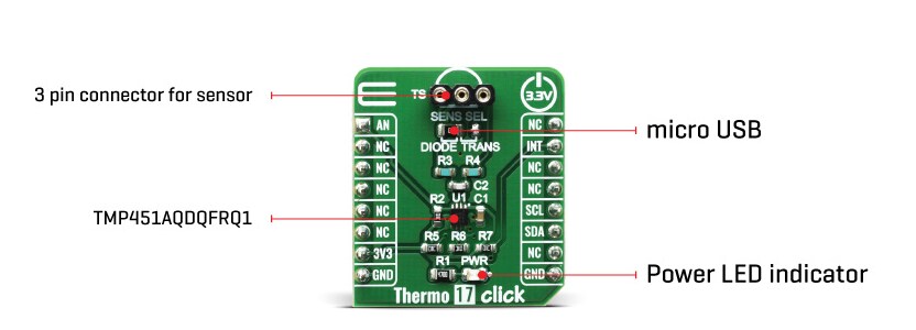 Block Diagram - Mikroe Thermo 17 Click