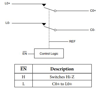 Block Diagram - Diodes Incorporated PI3USB4002A USB2 SPST Switch