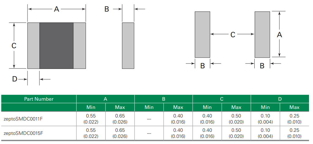 Littelfuse zeptoSMDC PPTCs