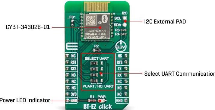 Block Diagram - Mikroe BT-EZ Click
