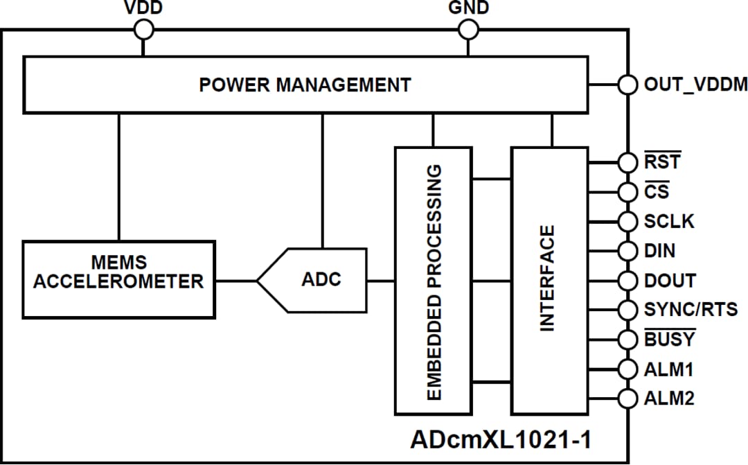 Block Diagram - Analog Devices Inc. ADcmXL1021-1 Vibration Sensor