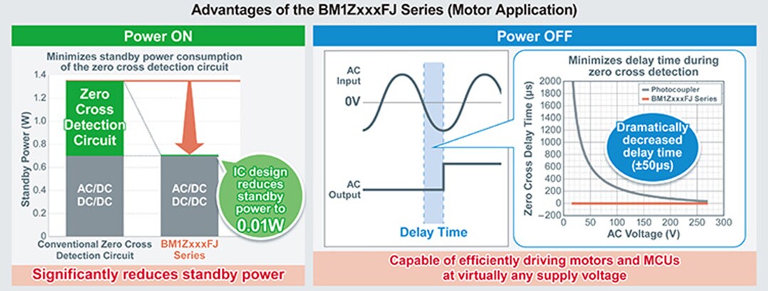 ROHM Semiconductor BM1ZxxxFJ AC Voltage Zero Cross Detection ICs