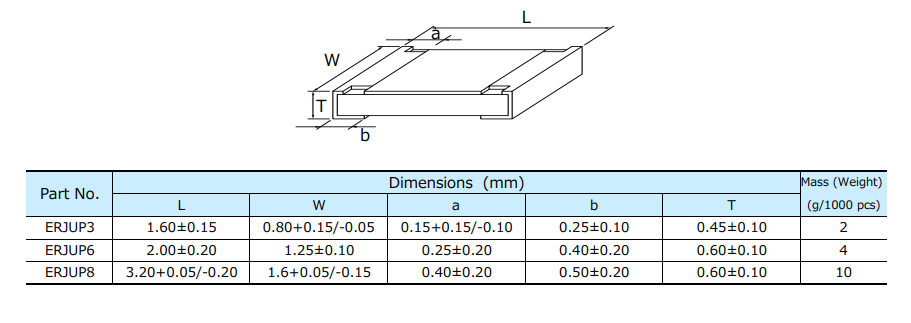 Chart - Panasonic Electronic Components ERJ-UP Thick Film Chip Resistors