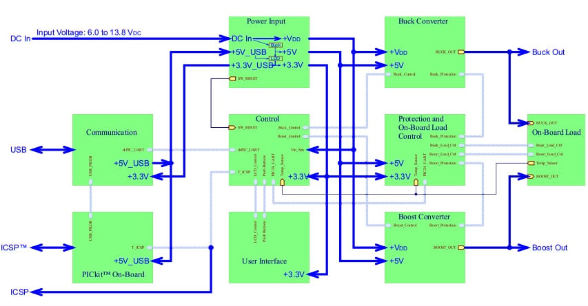 Block Diagram - Microchip Technology dsPIC33C Digital Power Starter Kit