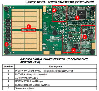 Microchip Technology dsPIC33C Digital Power Starter Kit