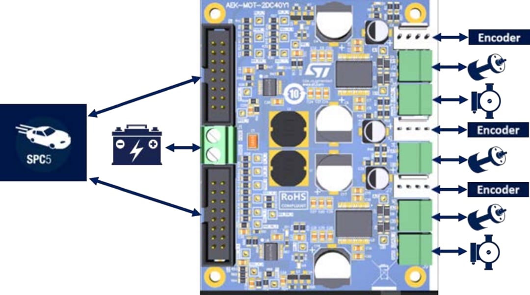 Block Diagram - STMicroelectronics AEK-MOT-2DC40Y1 Automotive Dual DC Motor Driver